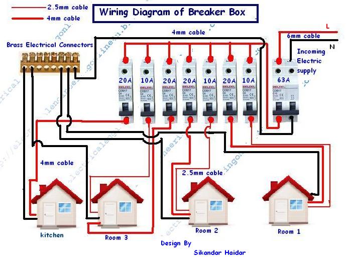 circuit breaker box wiring diagram