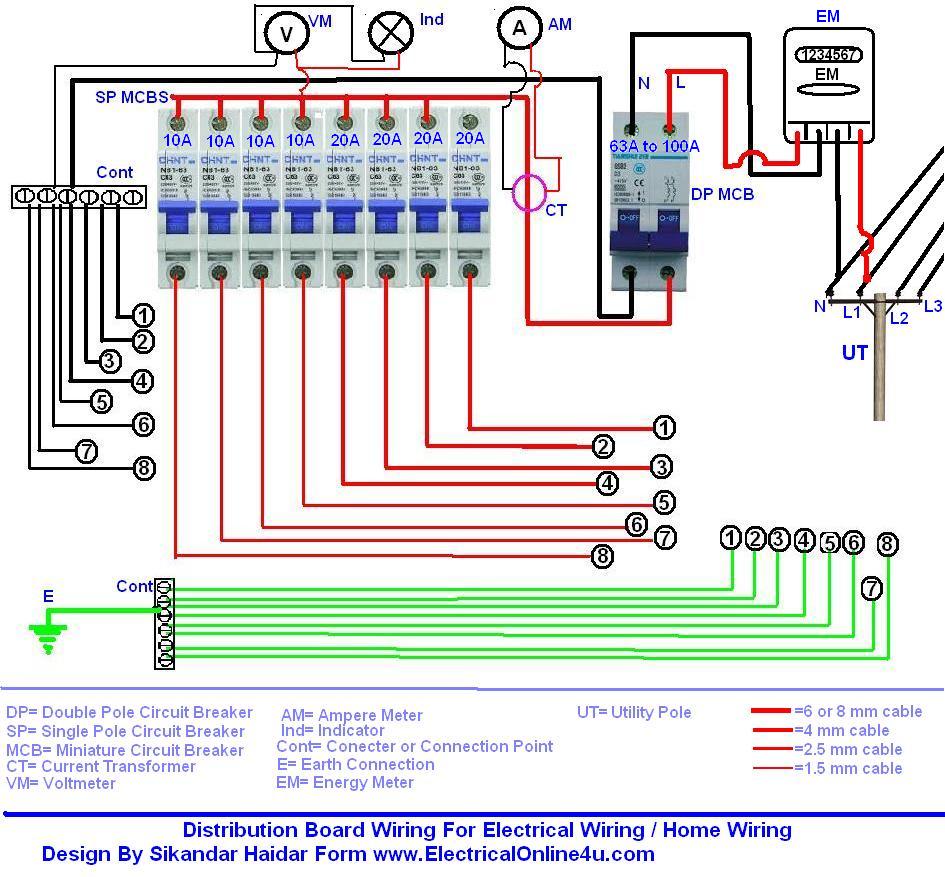 distribution board wiring diagram