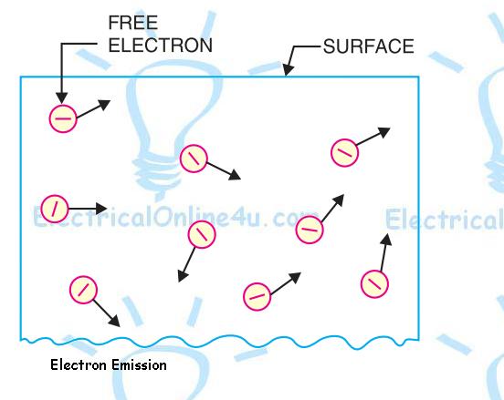 What is Electron Emission