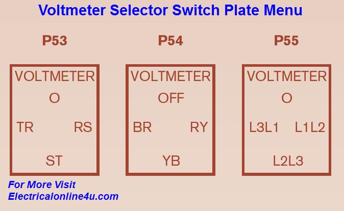 Escutcheon menu plate of selector switch