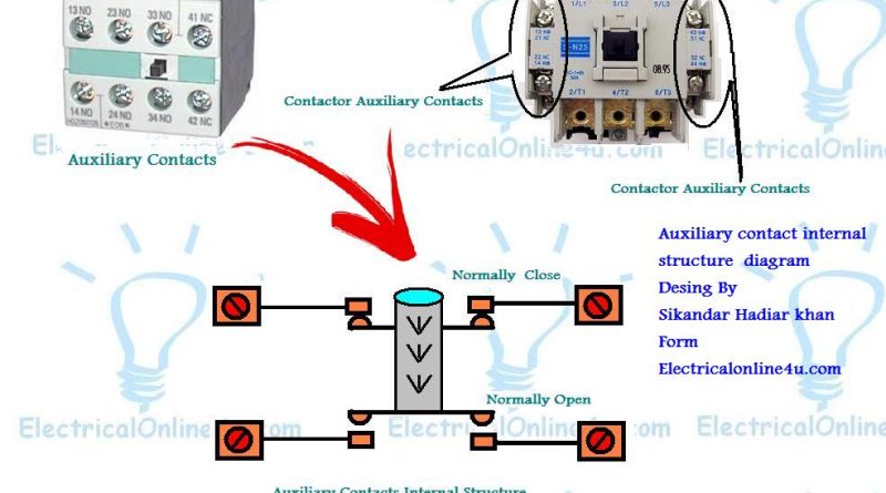 magnetic contactor auxiliary contacts diagram