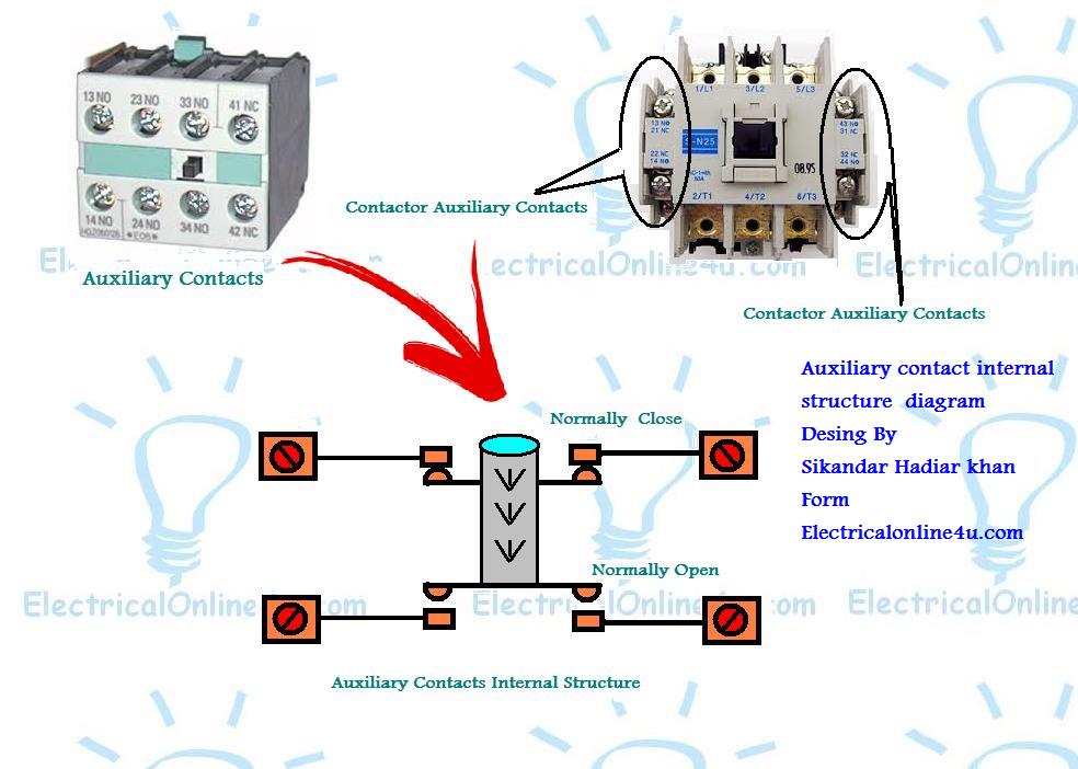 magnetic contactor auxiliary contacts diagram