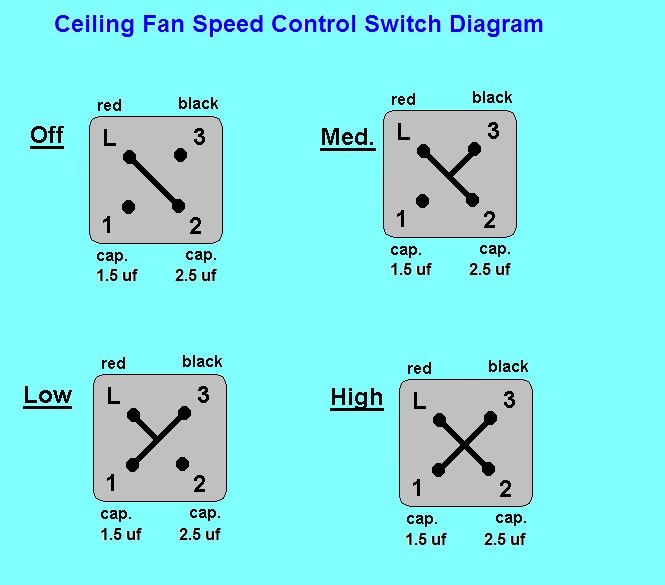 ceiling fan speed control diagram