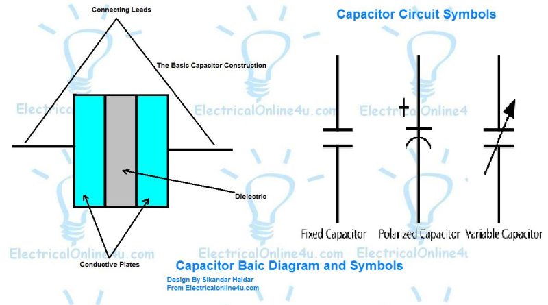capacitor structure and capacitor symbol diagram