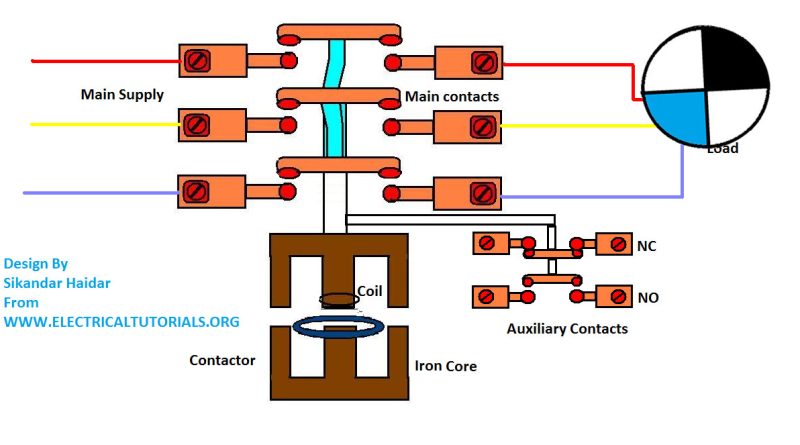 magnetic contactor animation diagram