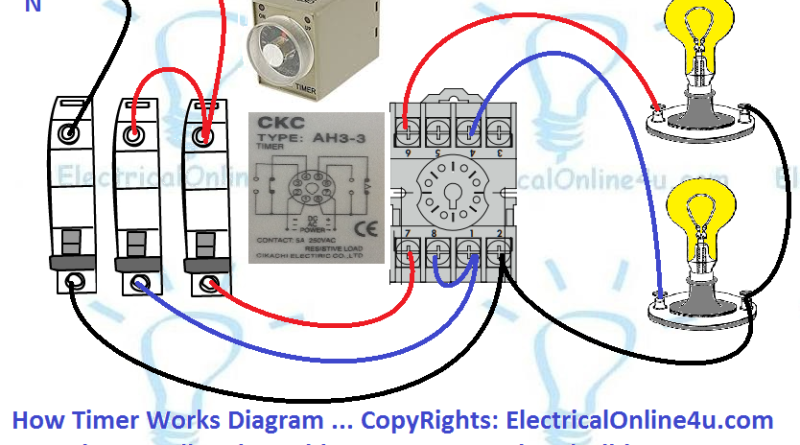 how on delay timer works